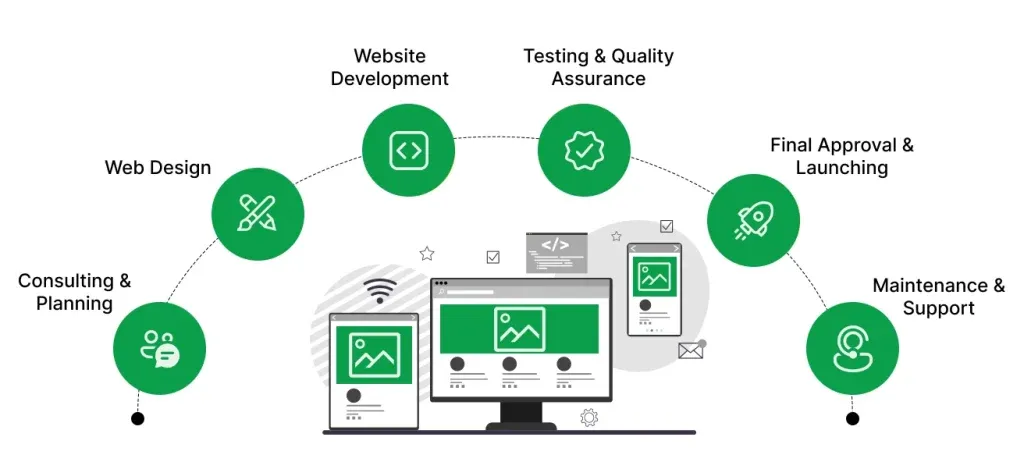 DAB's website process in Thailand