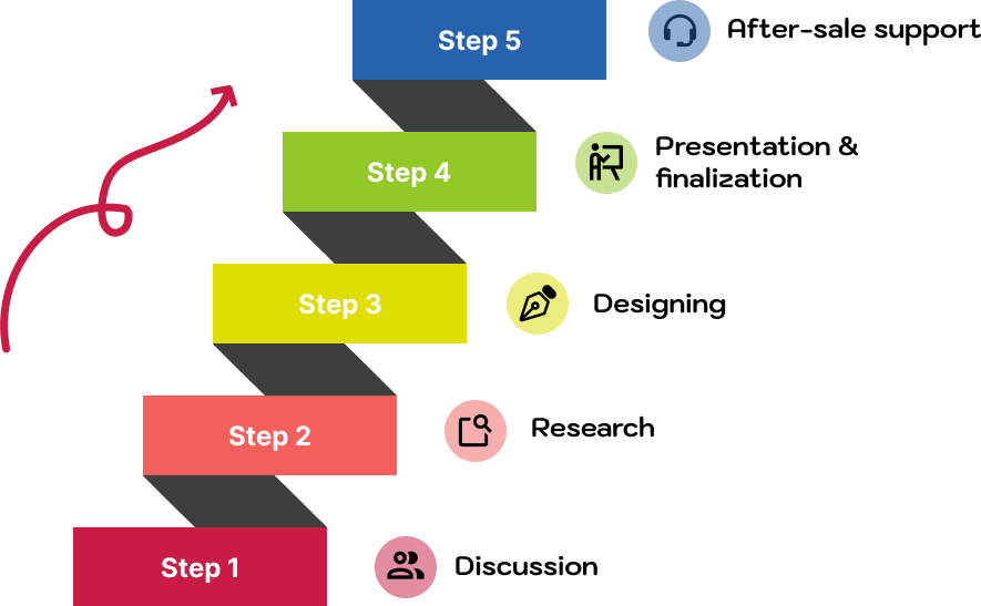 Logo design process steps of DAB