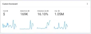 1. custom score reports