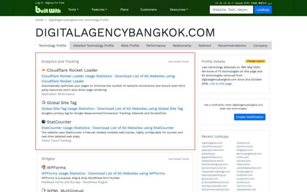 list of DAB website technologies reported by BuiltWith.com