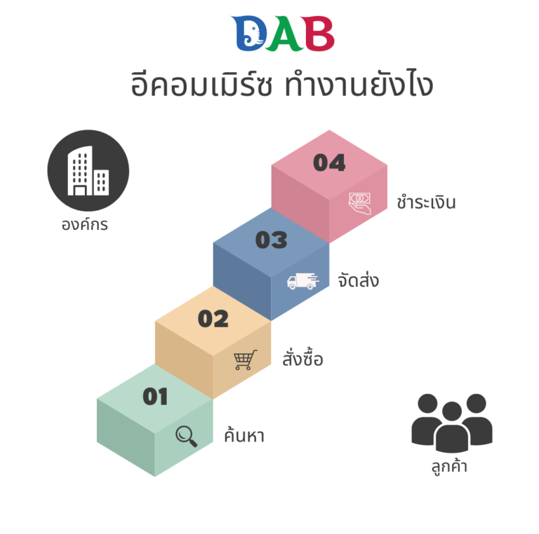 Cream Professional 5 Steps Digital Marketing Strategy Instagram Post (2) Cream Professional 5 Steps Digital Marketing Strategy Instagram Post 2 e1730686634198