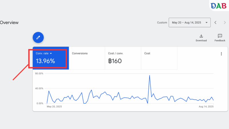 ทำไมควรเลือกบริการ Google Ads 1 1 e1755682624451