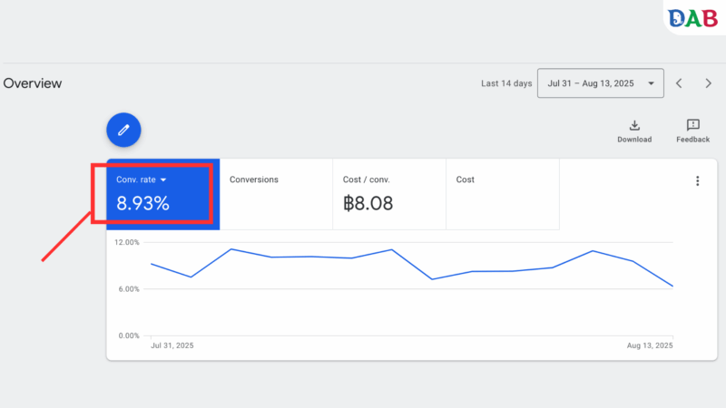 ทำไมควรเลือกบริการ Google Ads 2 1 e1755682655192